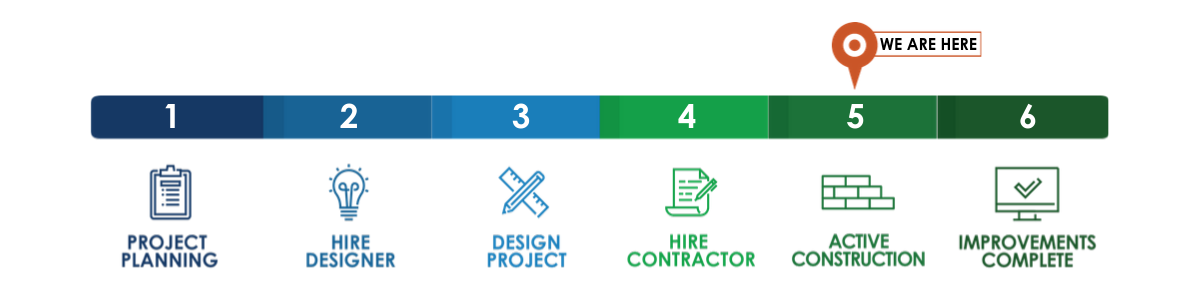 BCPS-ProcessChart-Construction