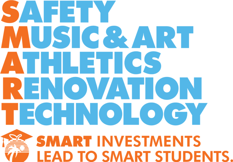 TWIN LAKES ANNEX BCPS SMART Futures