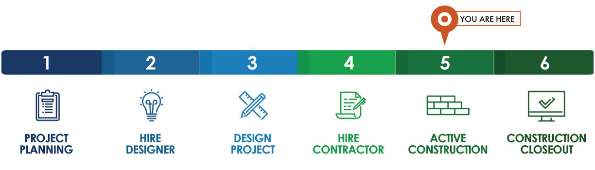 BCPS-ProcessChart-Construction (1)