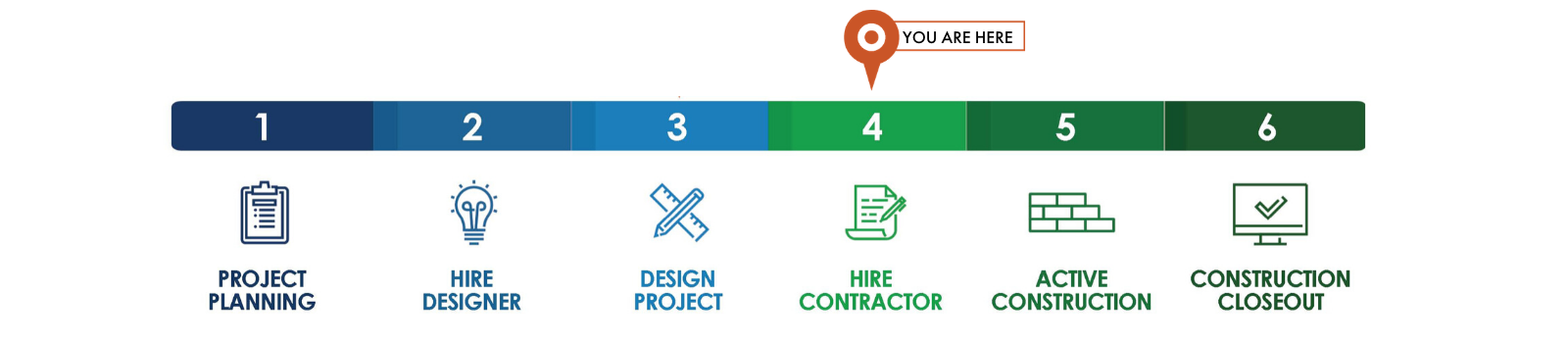 BCPS-ProcessChart-HireContractor (3)