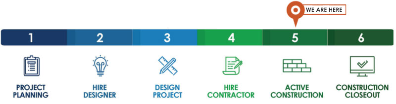 ACTIVE_CONSTRUCTION_CHART