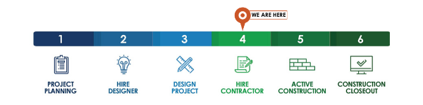 BCPS-ProcessChart-HireContractor (3)