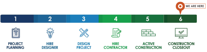 C-_Users_Karen_Desktop_SMARTProcessChart_MARTIN