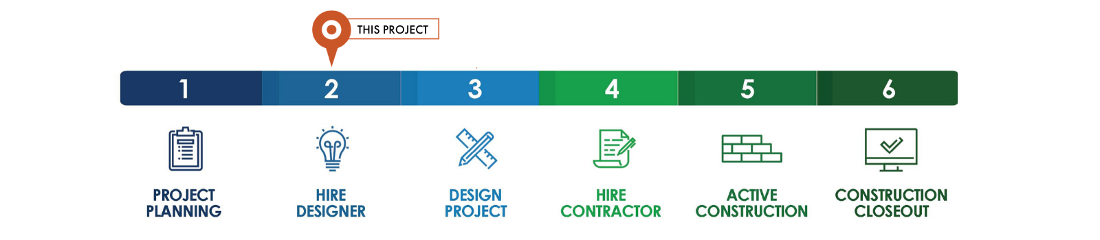 SMARTProcessChart-HireDesigner